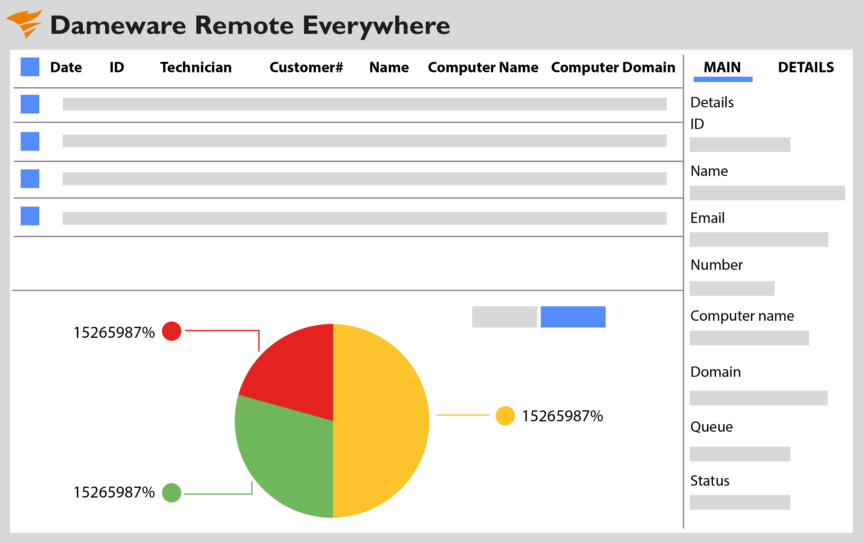 SolarWinds Dameware Remote EveryWhere